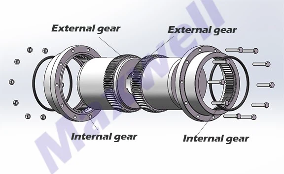 gear coupling gap chart gear coupling gap chart